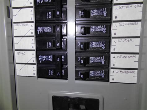 classification electrical panel box quantity of slota|What is the maximum number of circuit breakers allowed in an .